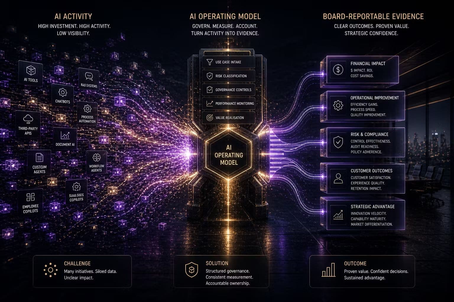 Boards Are Asking for Proof That AI Is Working. Here Is Why Most Organisations Cannot Provide It.